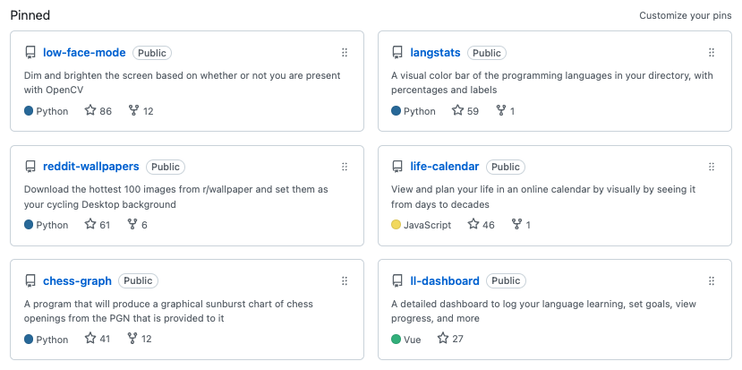 github repos overview